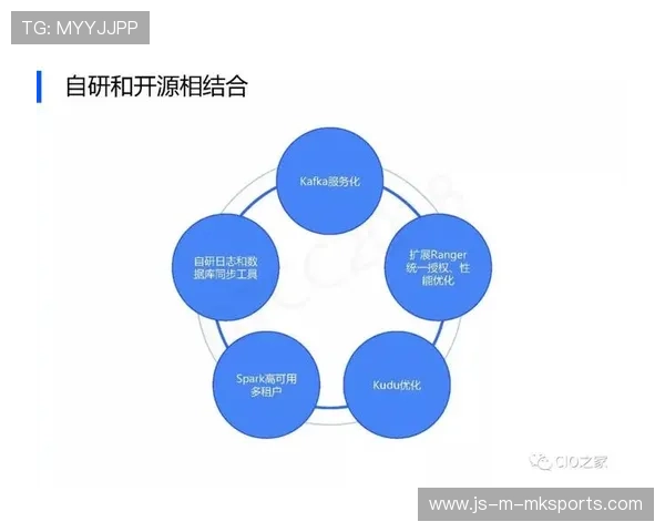 大数据选材:从青训开始,用算法找天才,大数据算法赛